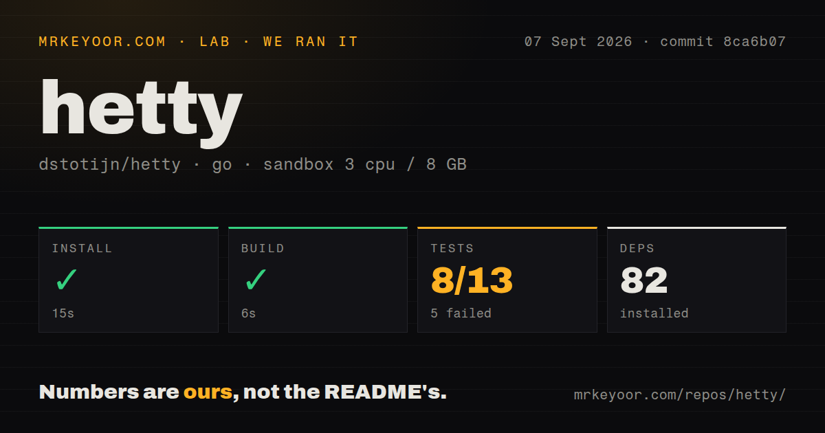 Lab card: what happened when we ran hetty