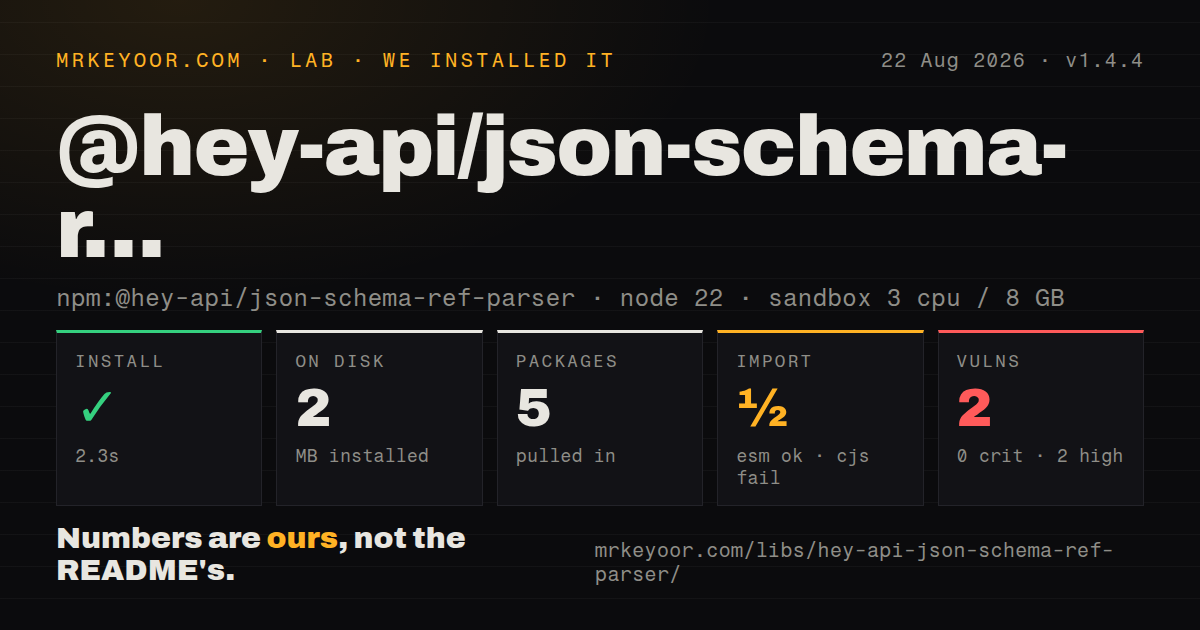 Lab card: what happened when we installed @hey-api/json-schema-ref-parser