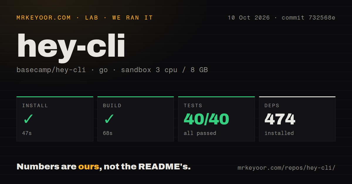 Lab card: what happened when we ran hey-cli