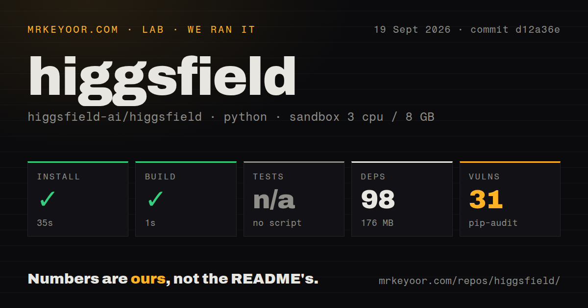 Lab card: what happened when we ran higgsfield