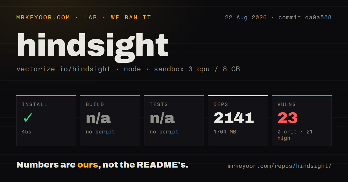 Lab card: what happened when we ran hindsight