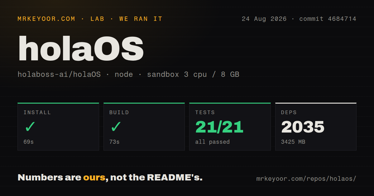 Lab card: what happened when we ran holaOS