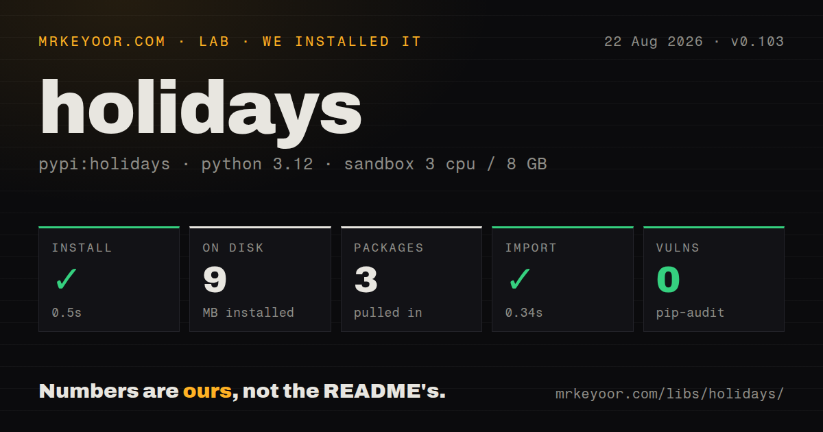 Lab card: what happened when we installed holidays