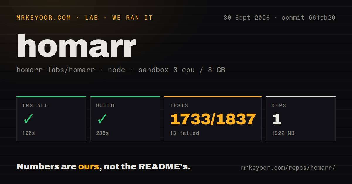 Lab card: what happened when we ran homarr
