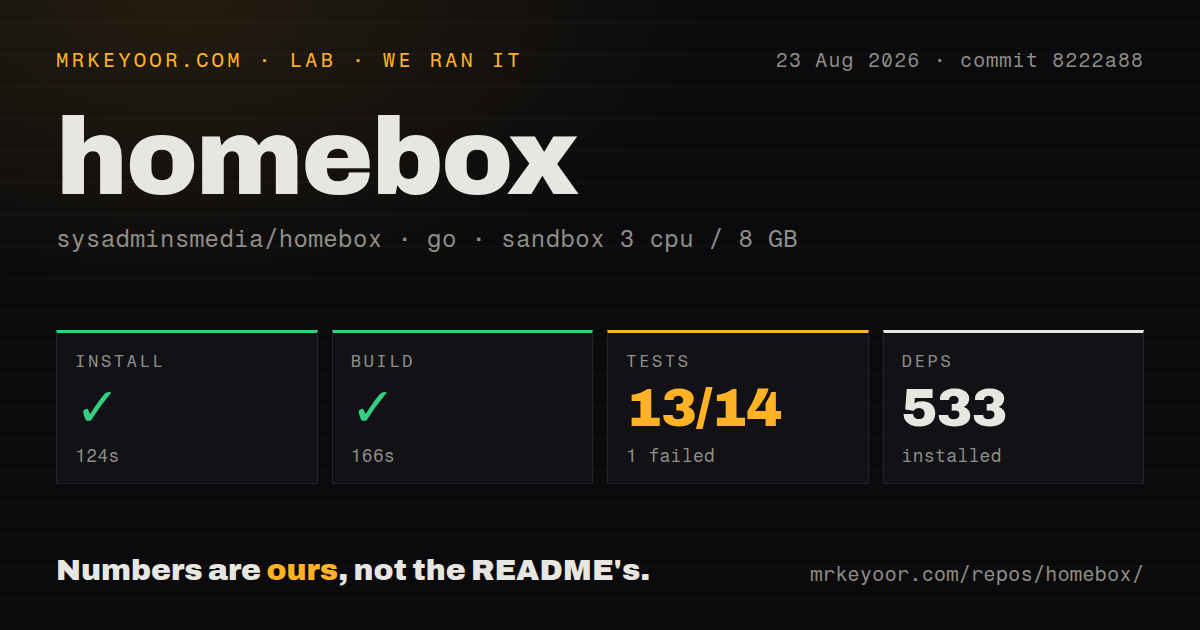 Lab card: what happened when we ran homebox