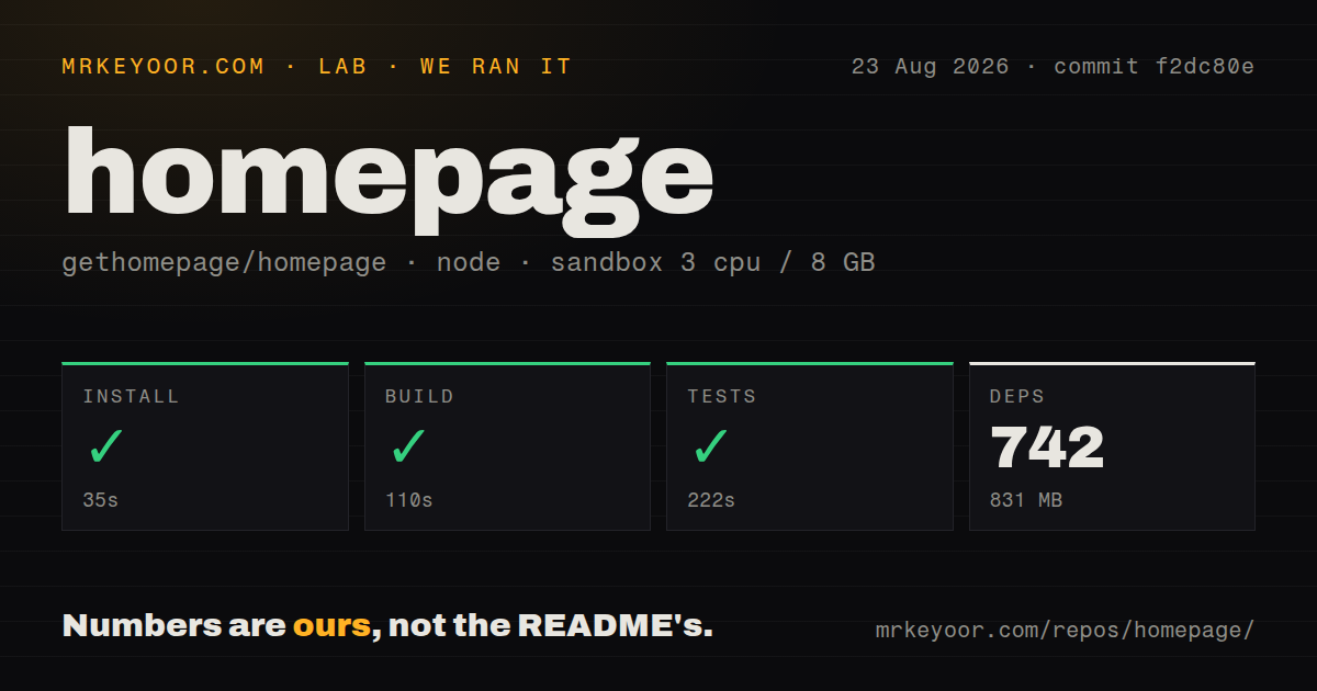 Lab card: what happened when we ran homepage