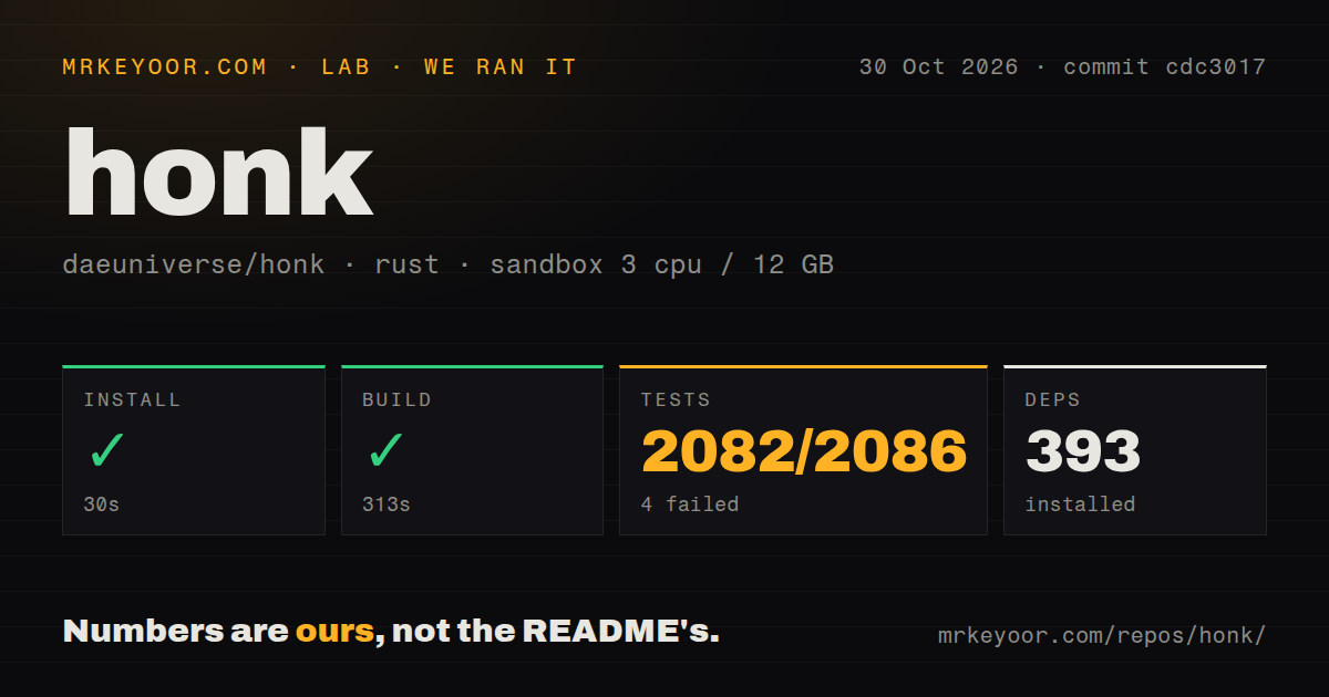 Lab card: what happened when we ran honk