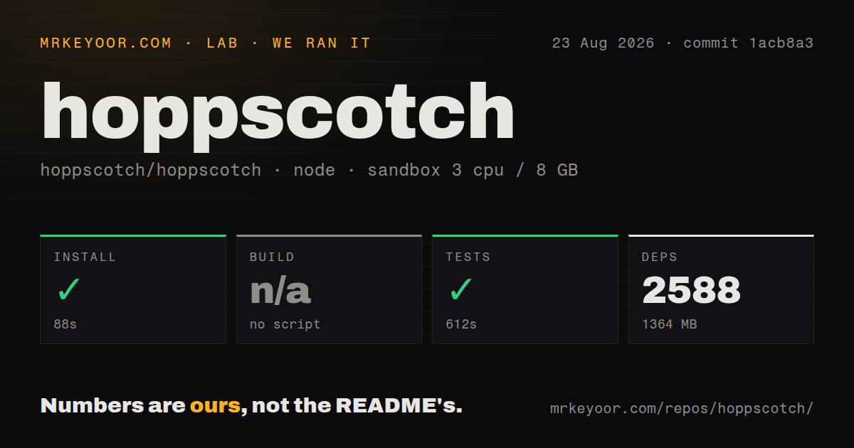 Lab card: what happened when we ran hoppscotch