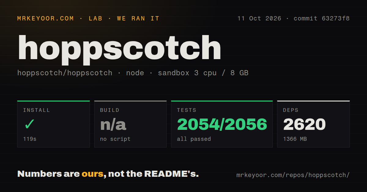 Lab card: what happened when we ran hoppscotch