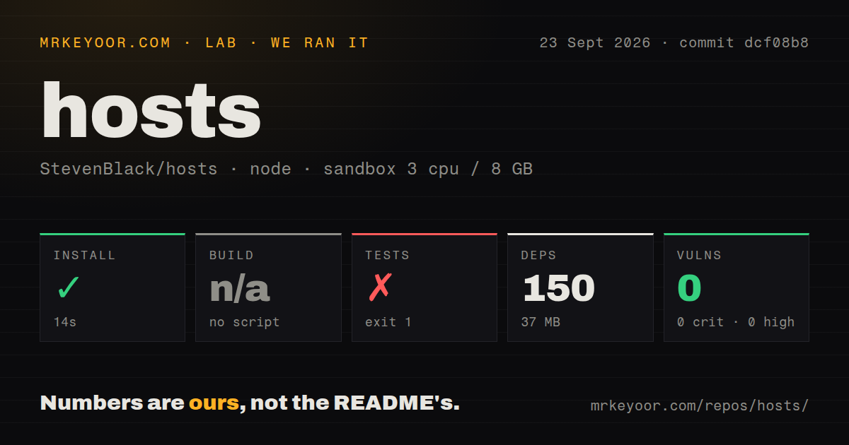 Lab card: what happened when we ran hosts
