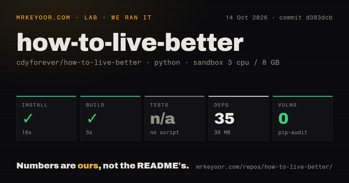 Lab card: what happened when we ran how-to-live-better