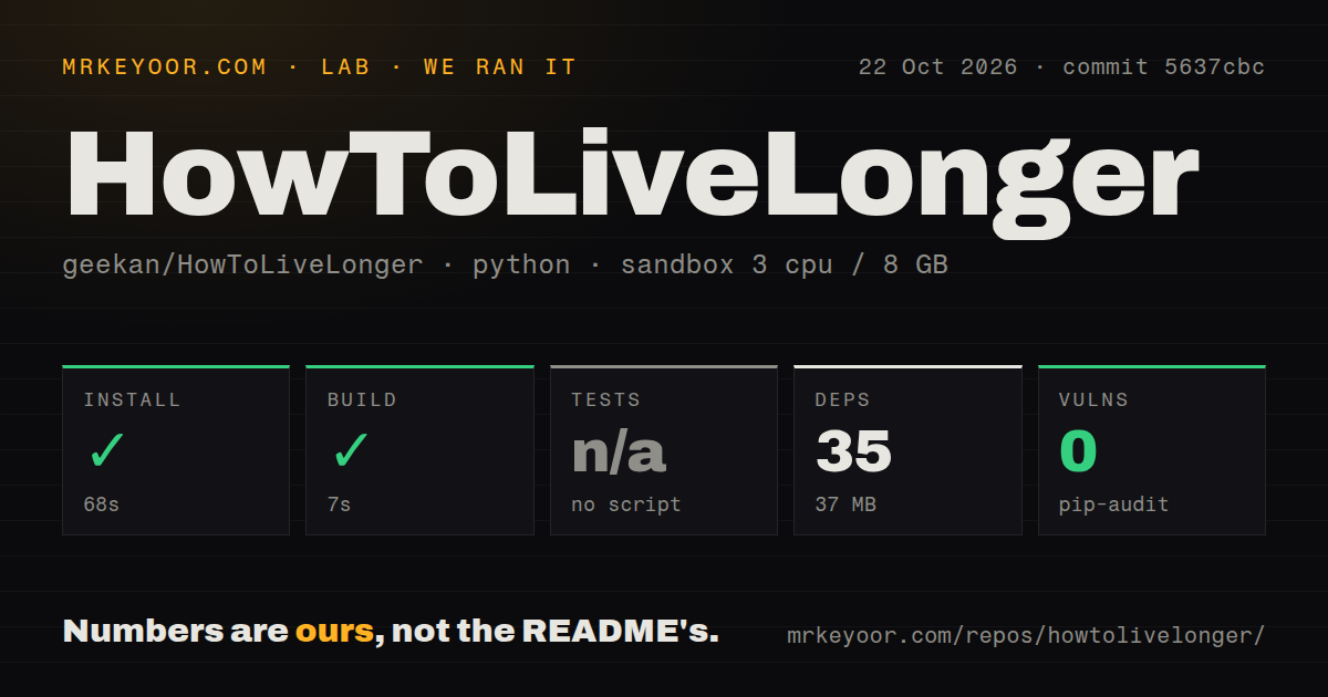 Lab card: what happened when we ran HowToLiveLonger