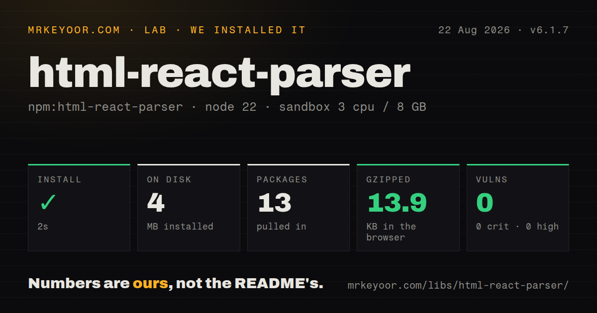 Lab card: what happened when we installed html-react-parser