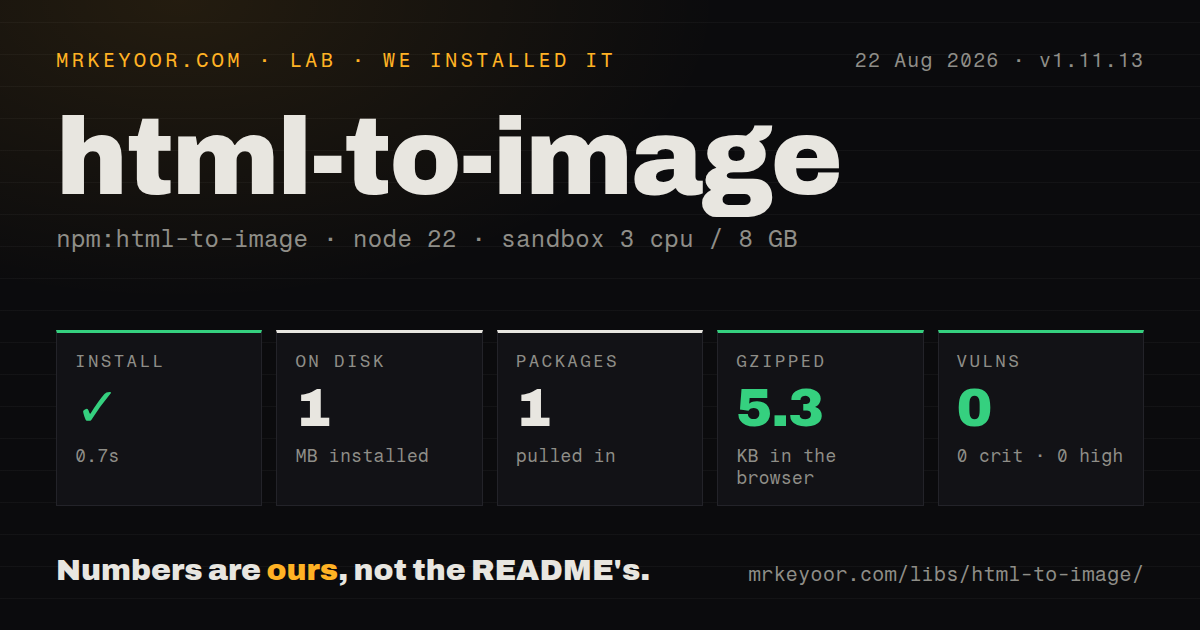 Lab card: what happened when we installed html-to-image