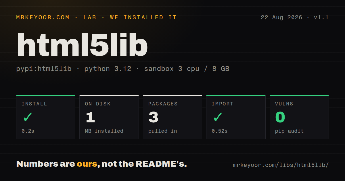 Lab card: what happened when we installed html5lib