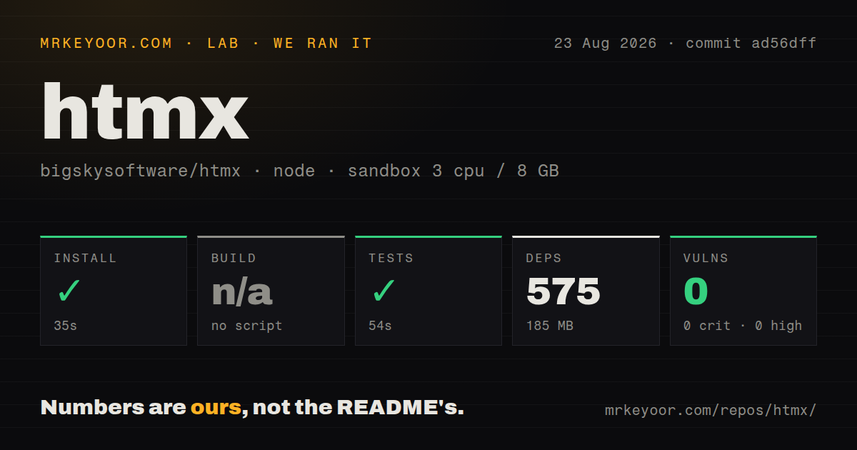 Lab card: what happened when we ran htmx
