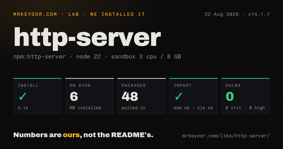 Lab card: what happened when we installed http-server