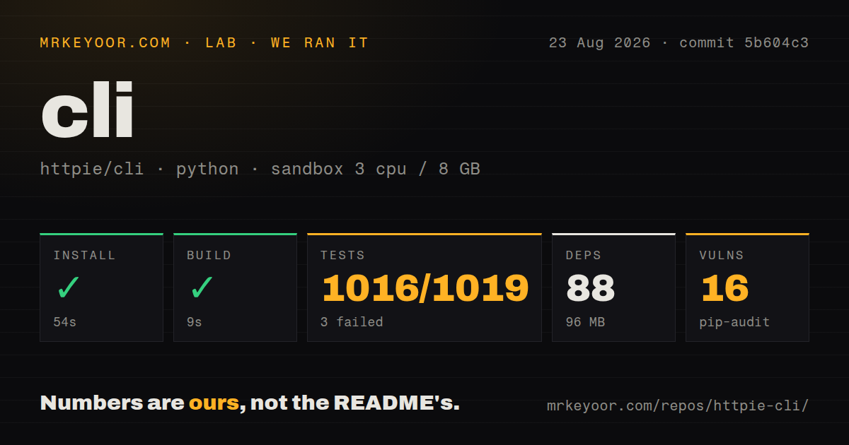 Lab card: what happened when we ran cli