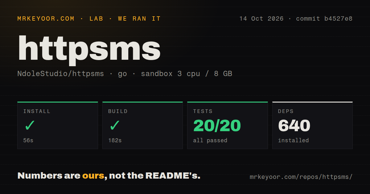 Lab card: what happened when we ran httpsms