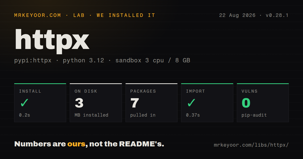 Lab card: what happened when we installed httpx
