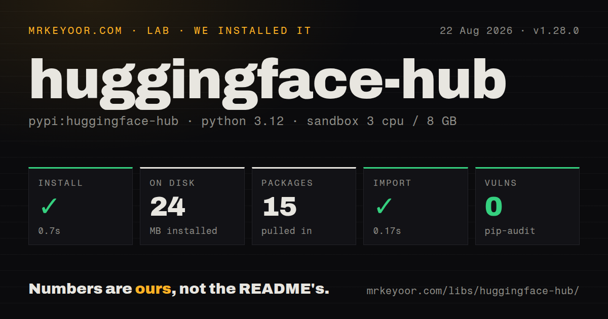 Lab card: what happened when we installed huggingface-hub