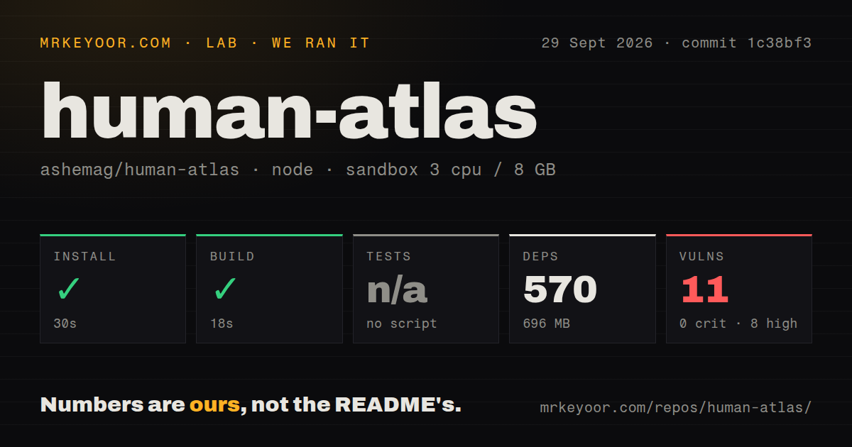 Lab card: what happened when we ran human-atlas