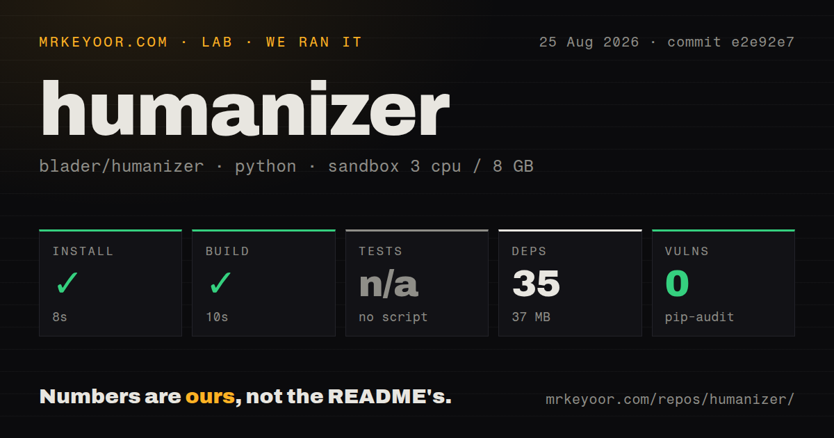 Lab card: what happened when we ran humanizer