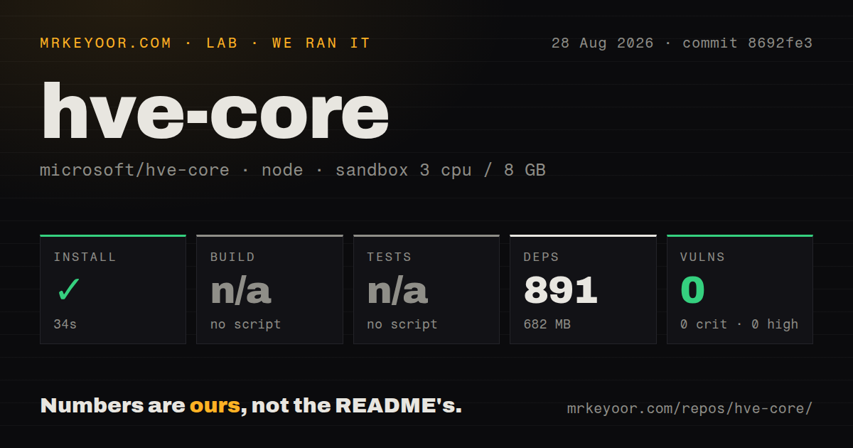 Lab card: what happened when we ran hve-core