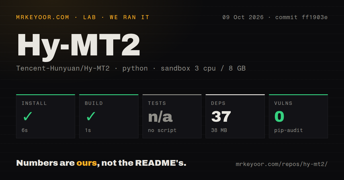 Lab card: what happened when we ran Hy-MT2