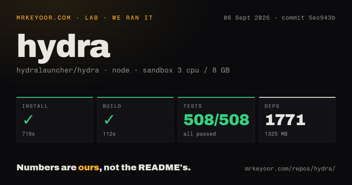 Lab card: what happened when we ran hydra