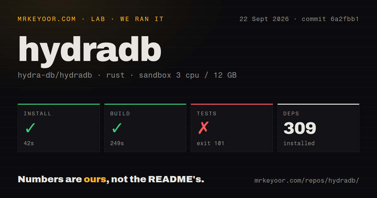 Lab card: what happened when we ran hydradb