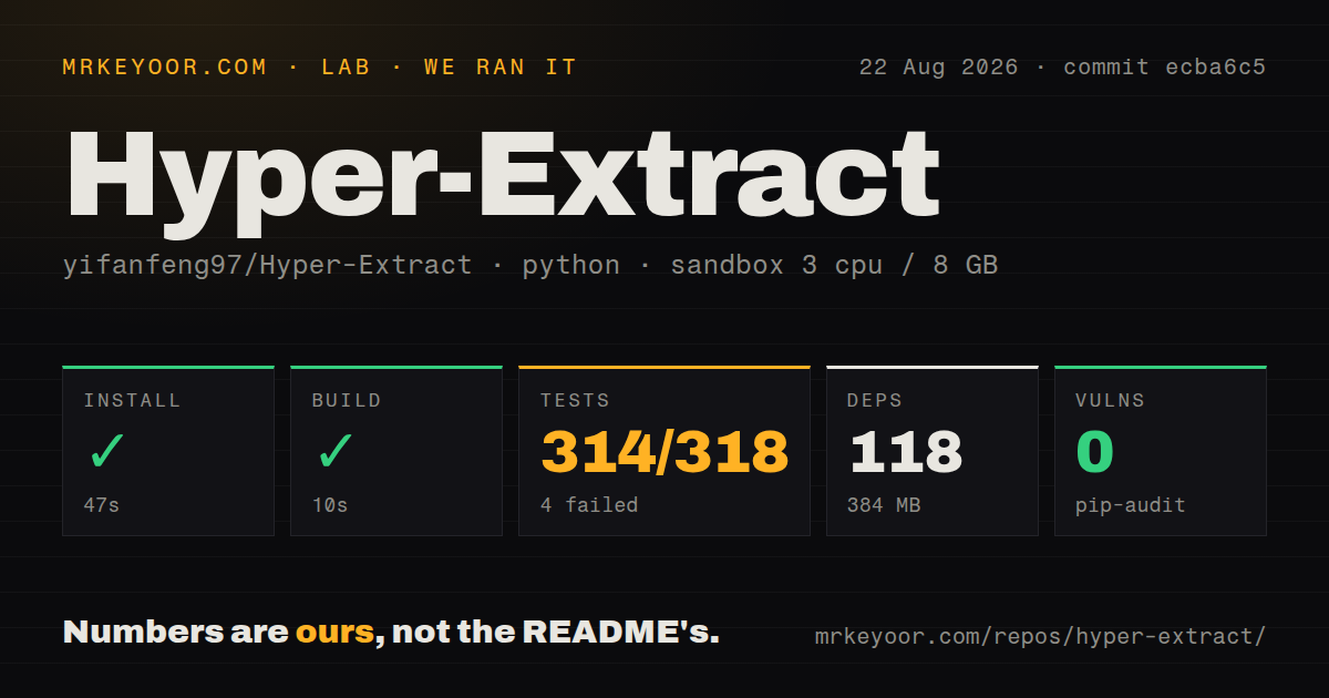 Lab card: what happened when we ran Hyper-Extract