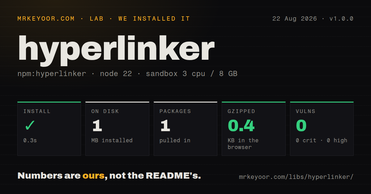 Lab card: what happened when we installed hyperlinker