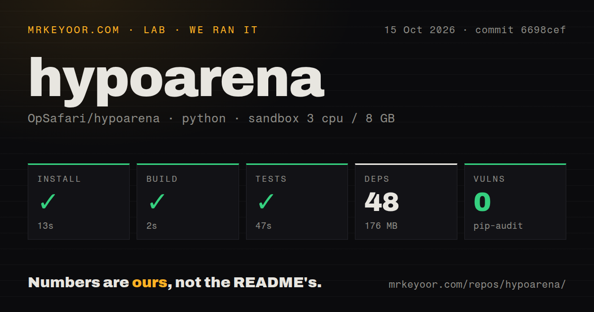 Lab card: what happened when we ran hypoarena