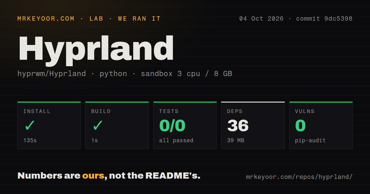 Lab card: what happened when we ran Hyprland