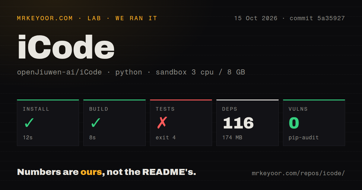 Lab card: what happened when we ran iCode