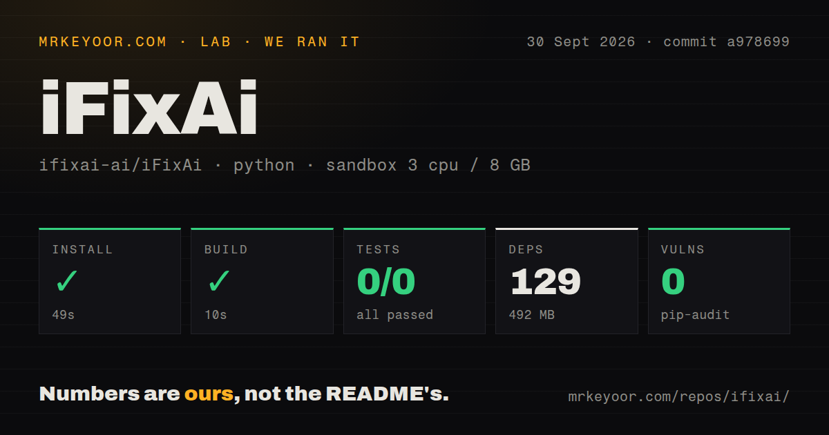 Lab card: what happened when we ran iFixAi