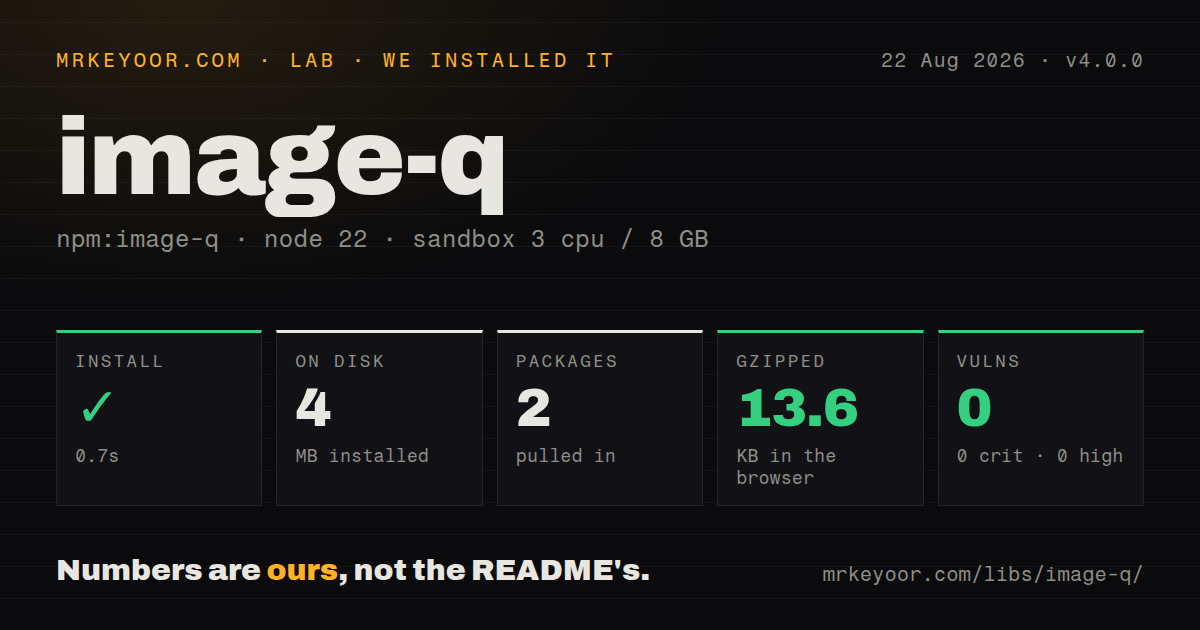 Lab card: what happened when we installed image-q