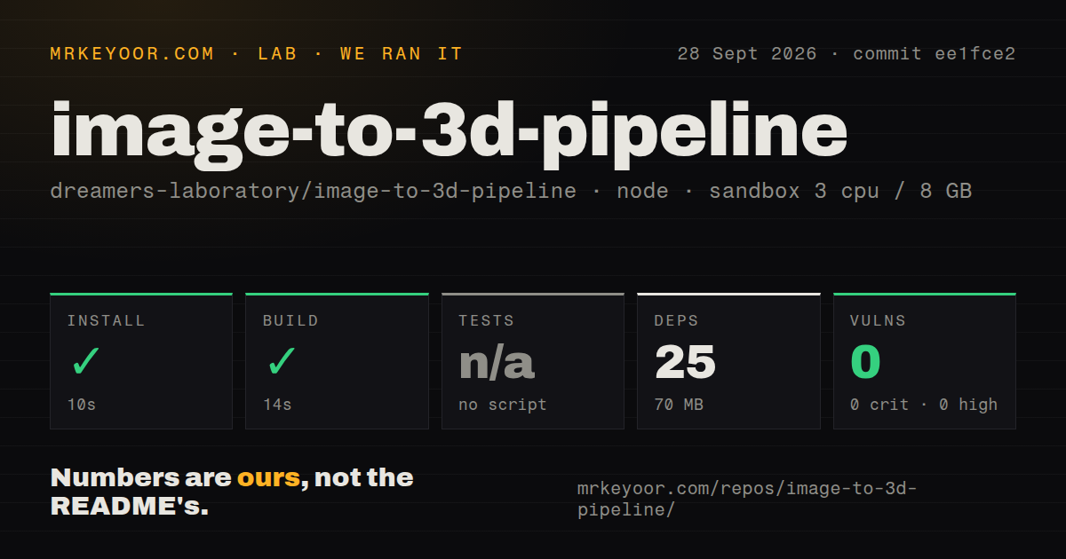 Lab card: what happened when we ran image-to-3d-pipeline