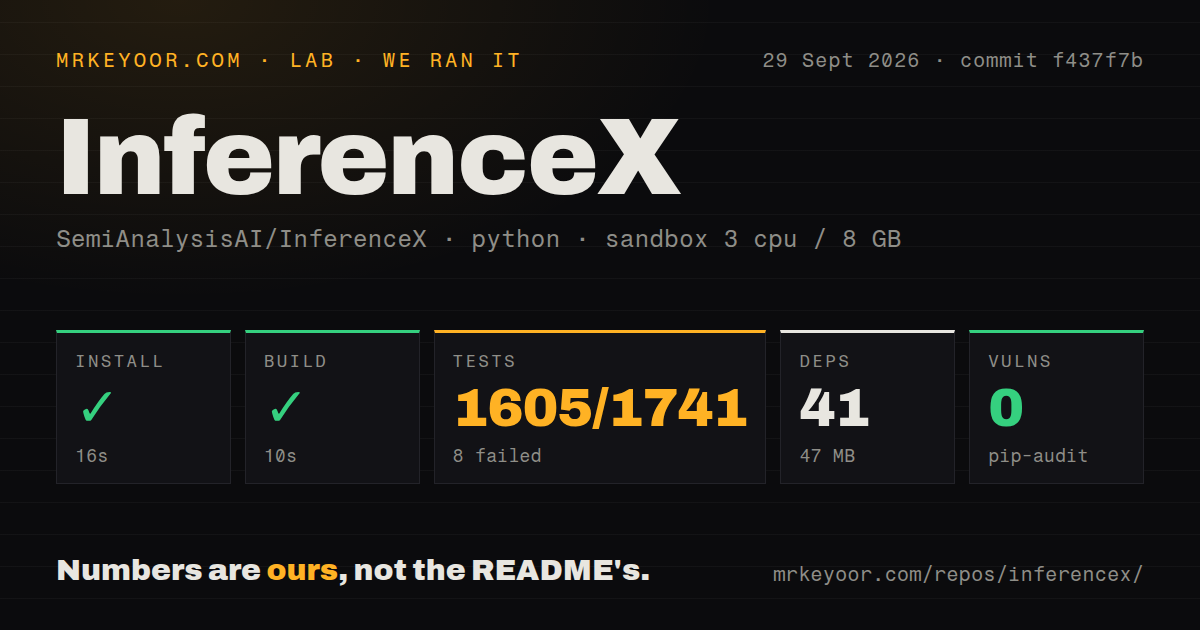 Lab card: what happened when we ran InferenceX