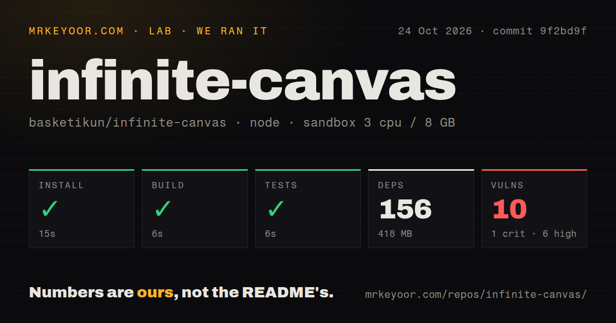 Lab card: what happened when we ran infinite-canvas