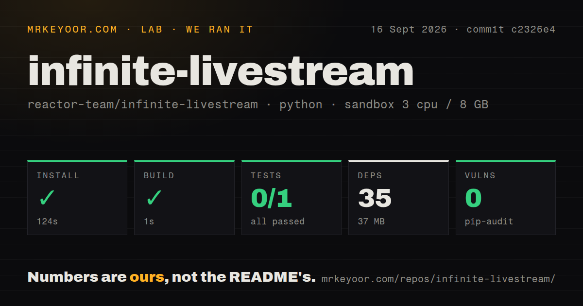 Lab card: what happened when we ran infinite-livestream