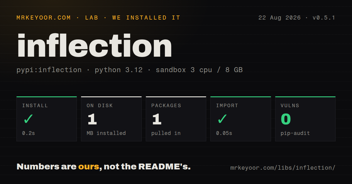 Lab card: what happened when we installed inflection