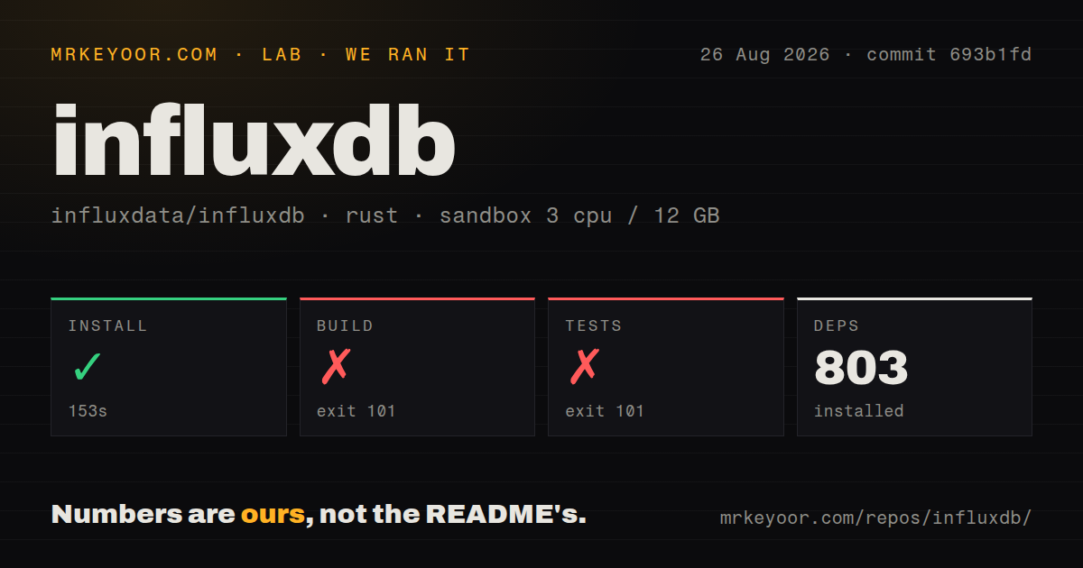 Lab card: what happened when we ran influxdb