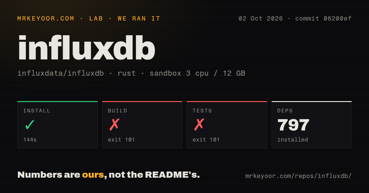 Lab card: what happened when we ran influxdb