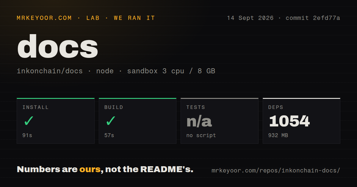Lab card: what happened when we ran docs