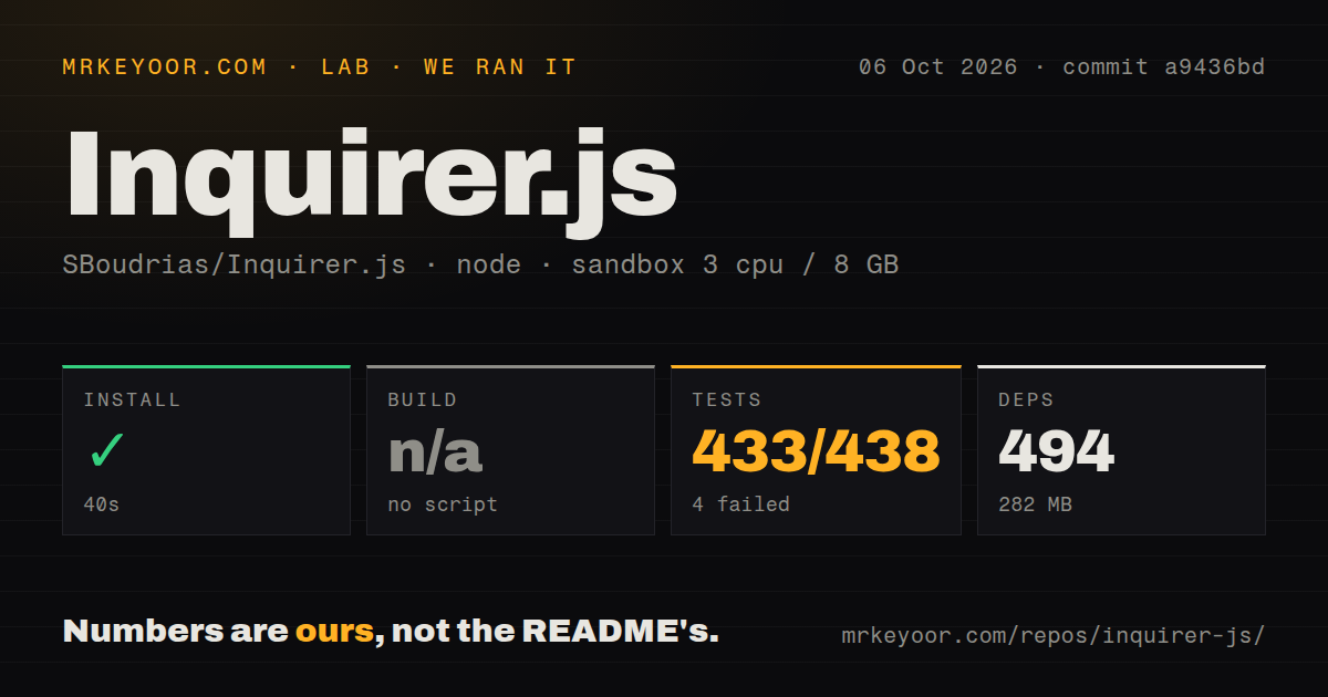 Lab card: what happened when we ran Inquirer.js
