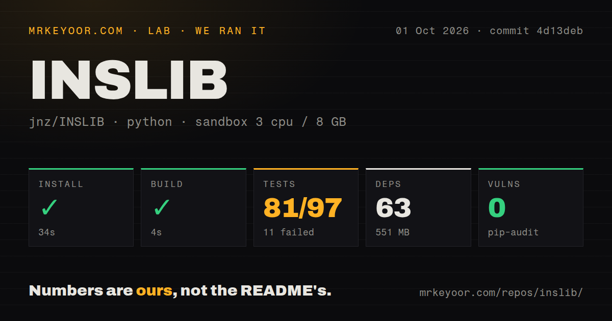 Lab card: what happened when we ran INSLIB