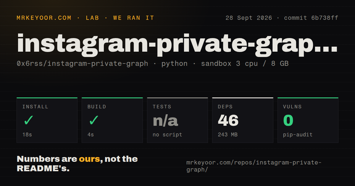 Lab card: what happened when we ran instagram-private-graph