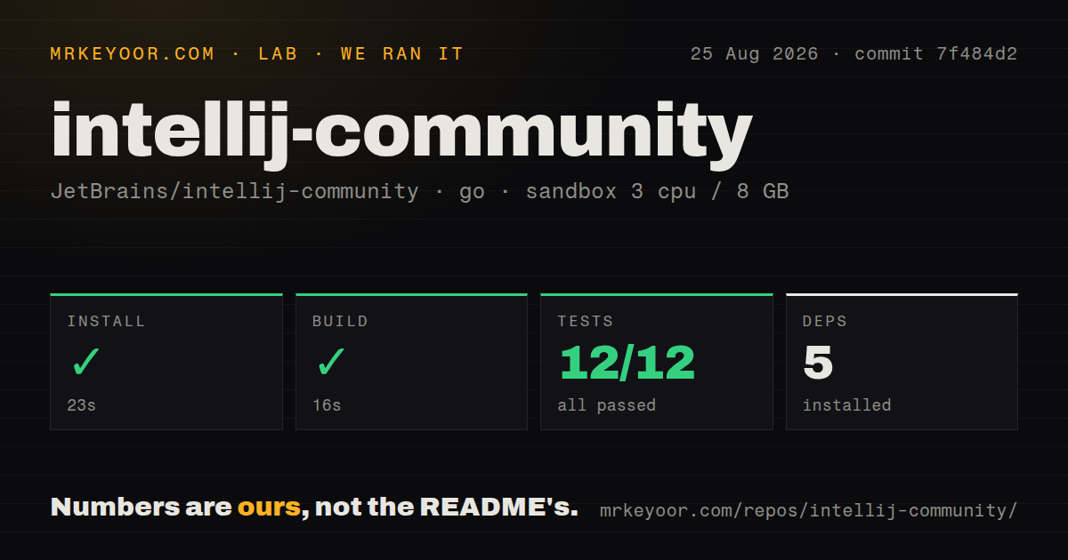 Lab card: what happened when we ran intellij-community